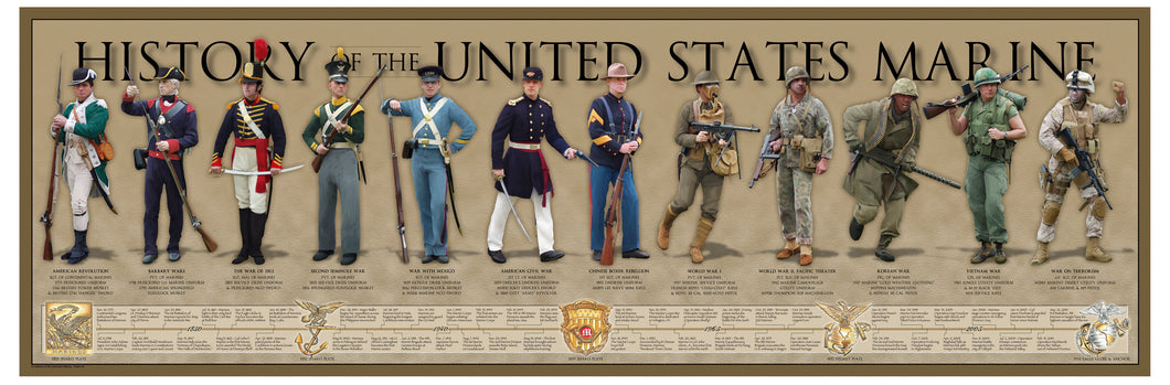 History of the United States Marine poster